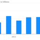 Image for article titled Alibaba just revealed how much money it makes